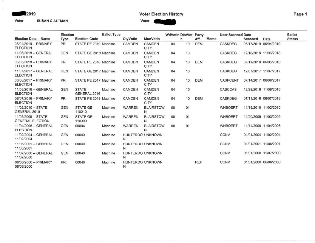 Susan C. Altman voter history record showing Republican registration